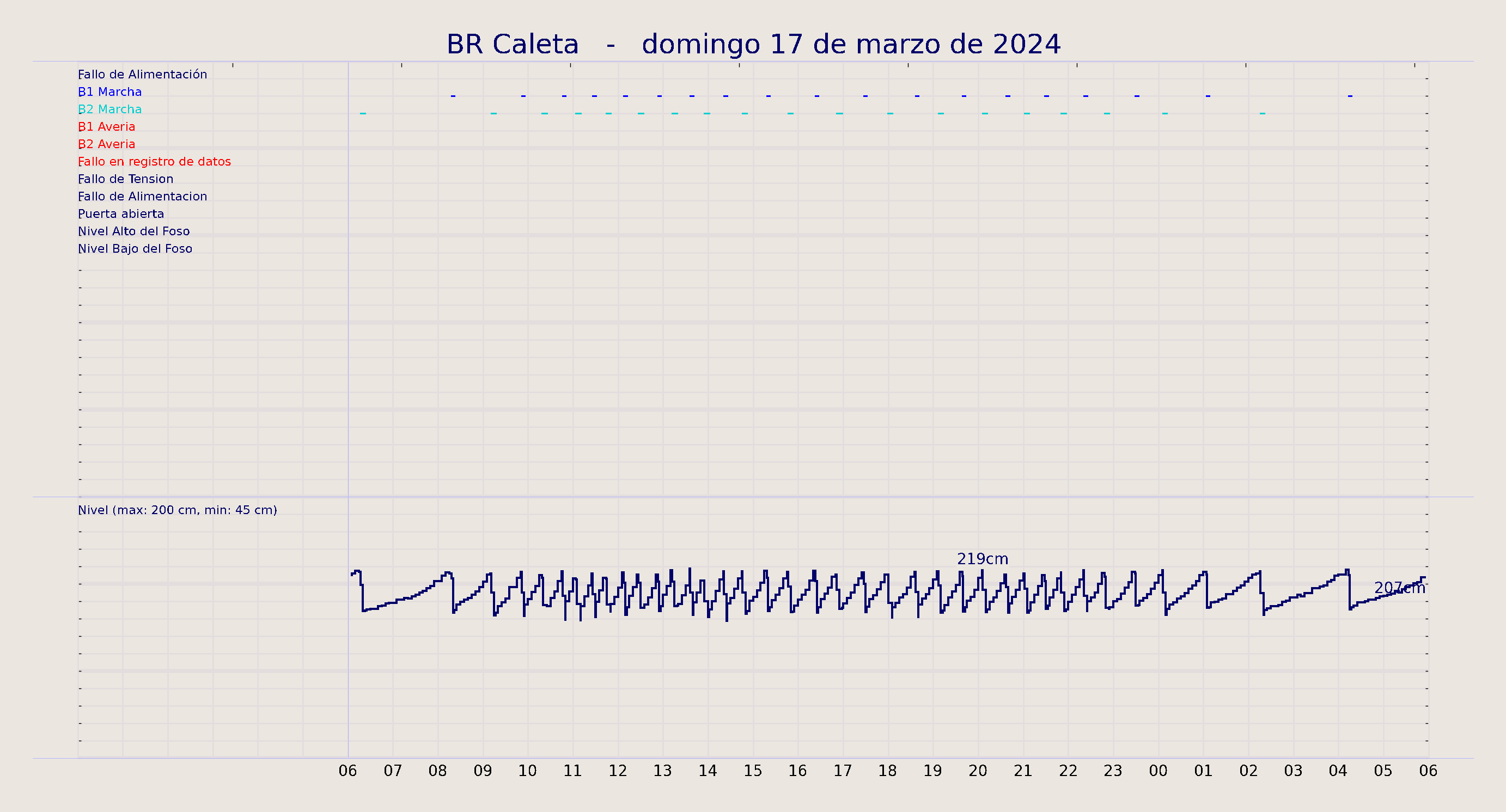 ../../imagenes/vid/2024/BR Caleta/2024-03-17 BR Caleta.png